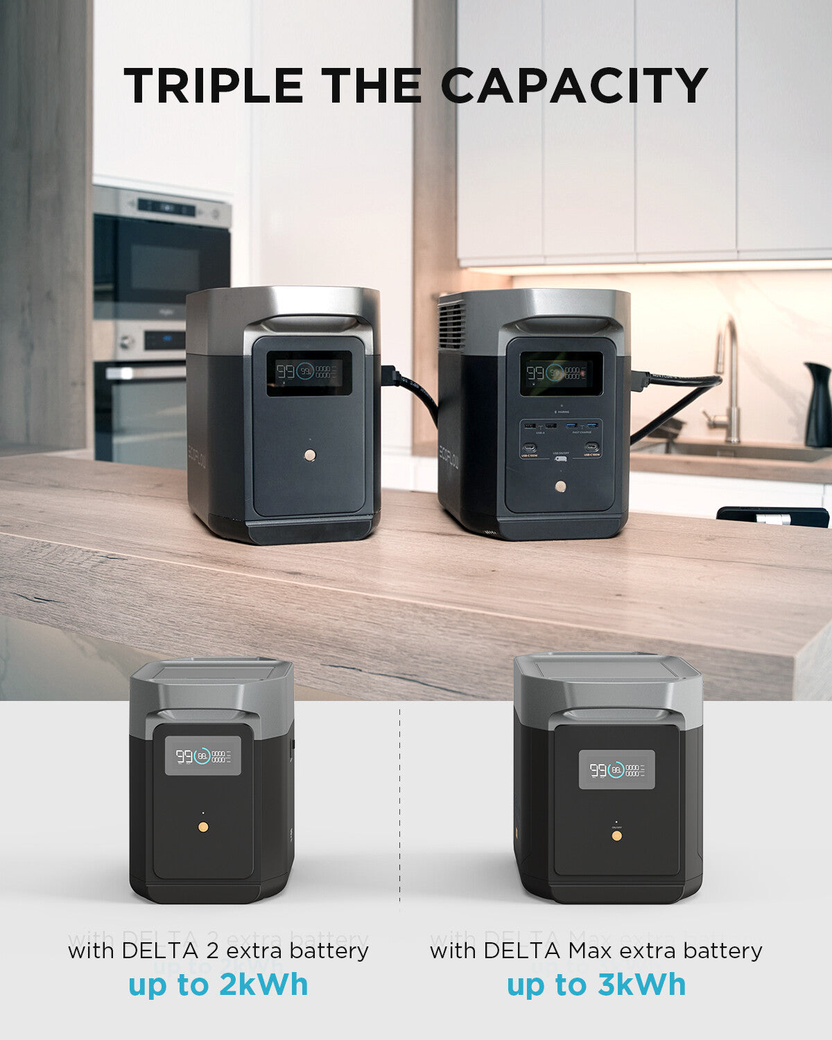 ECOFLOW DELTA 2 Portable Power Station 1024Wh LFP Solar Battery X-boost 2400W