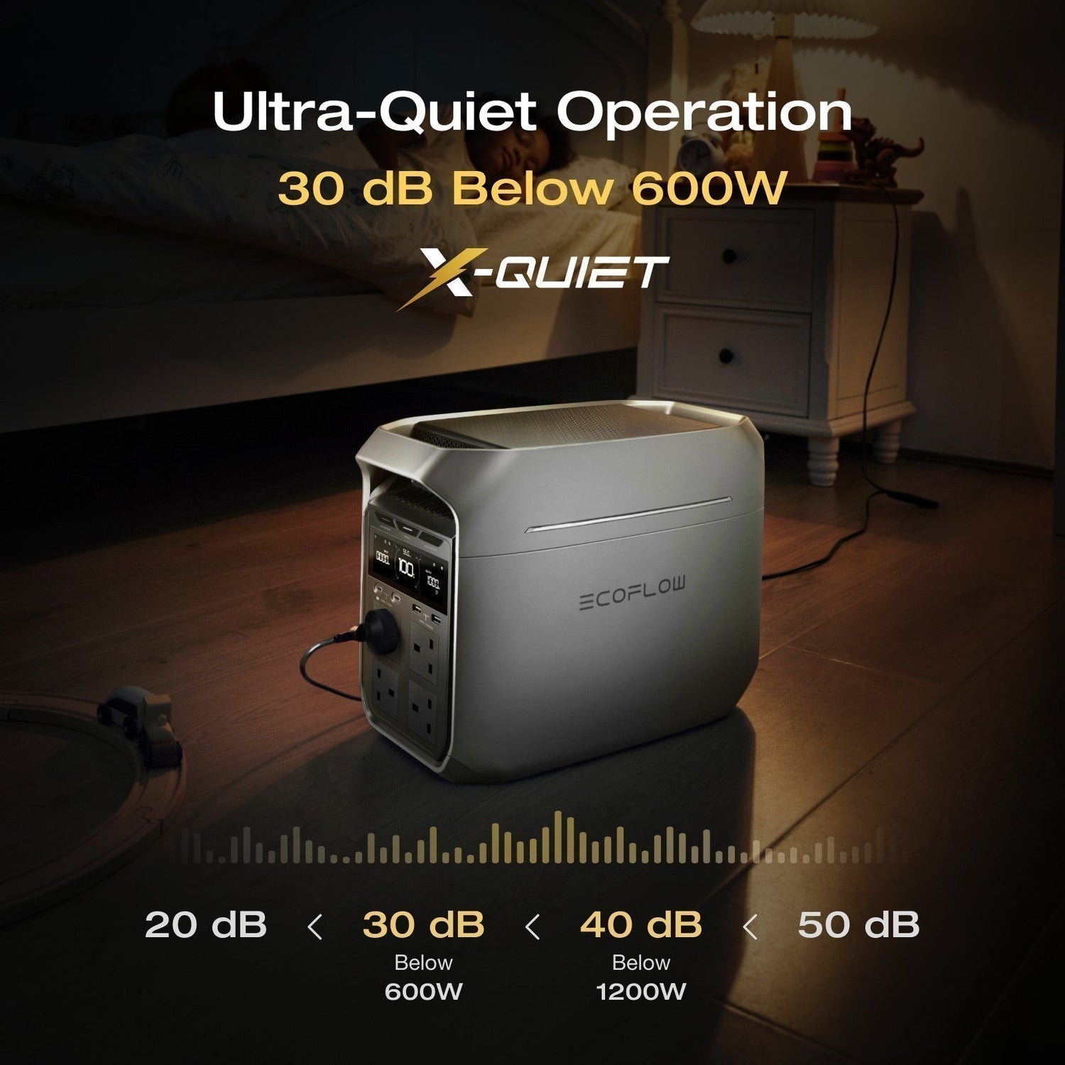 ECOFLOW DELTA 3 PLUS 1024Wh Portable Power Station Dual 500W Solar Input Ports